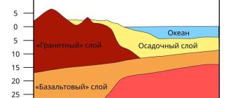 Что такое литосфера в географии: определение и особенности