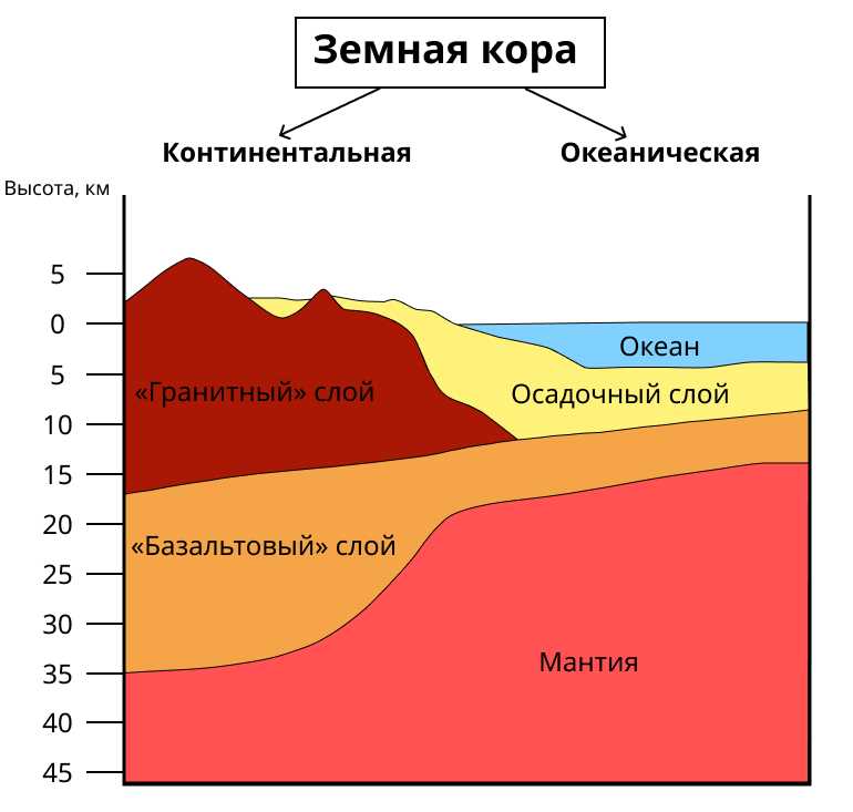 Что такое литосфера в географии: определение и особенности