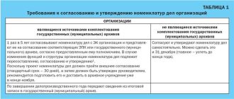 Что такое отметка ЭПК и как она работает?