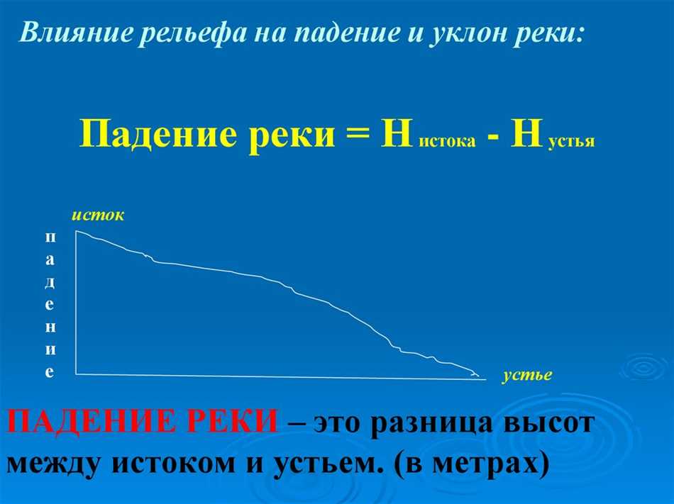 Понятие падение реки