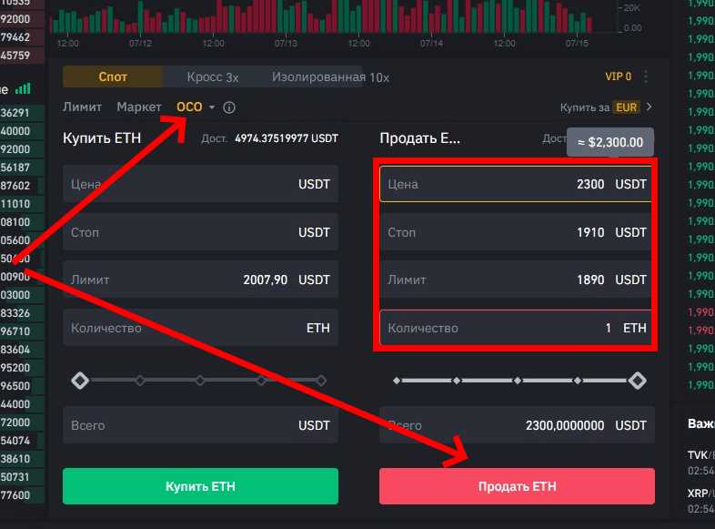 Значение профита на бирже