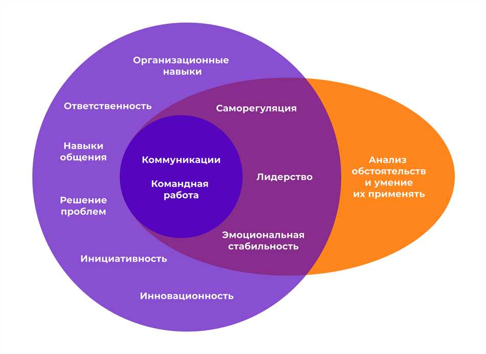 Влияние коммодитизации на бизнес и потребителей