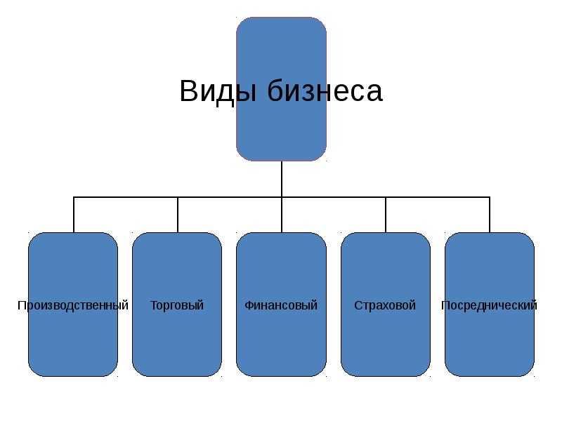 Что такое ритейлер?