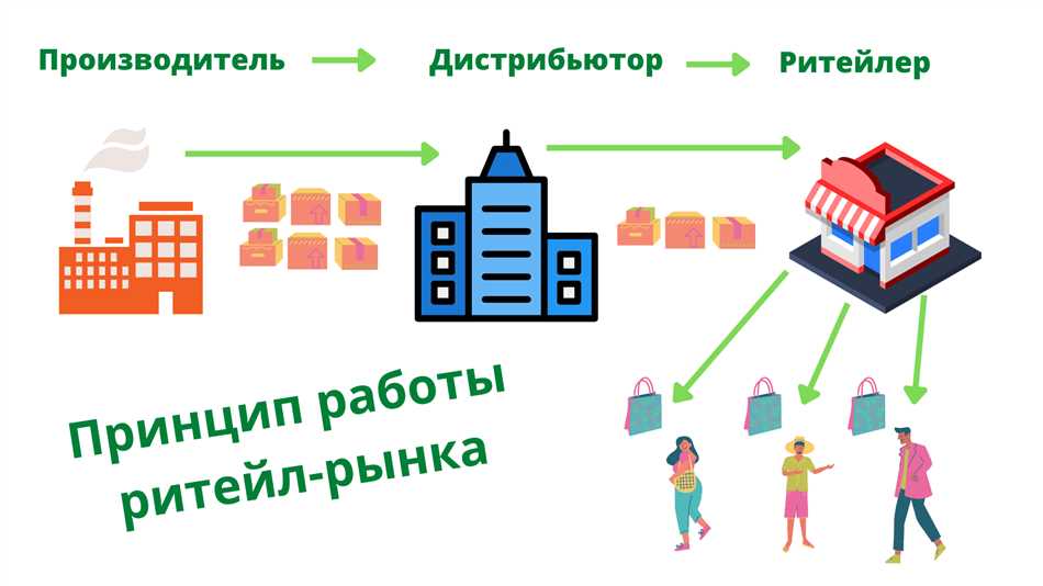 Что такое ритейлер простыми словами