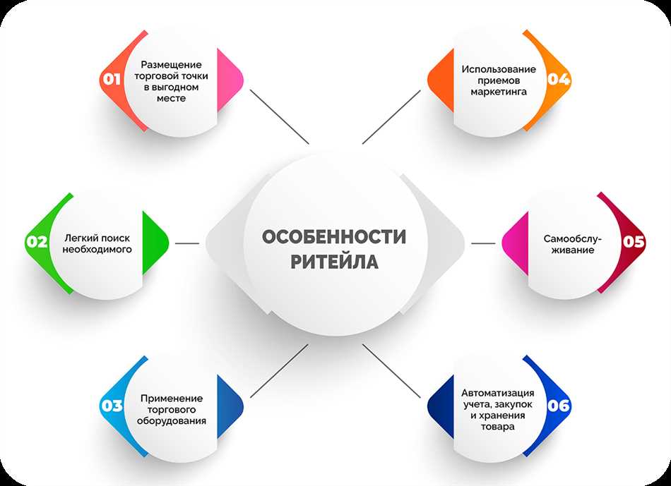 Что такое ритейлер простыми словами