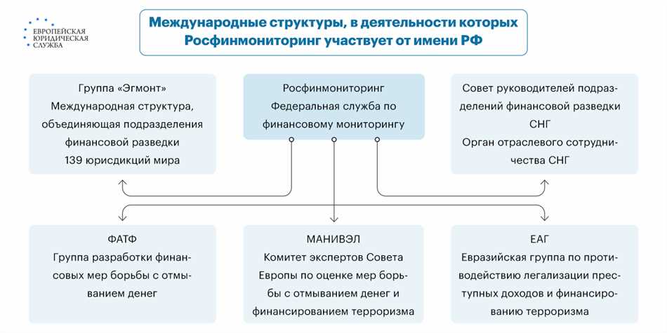 Работа Росфинмониторинга