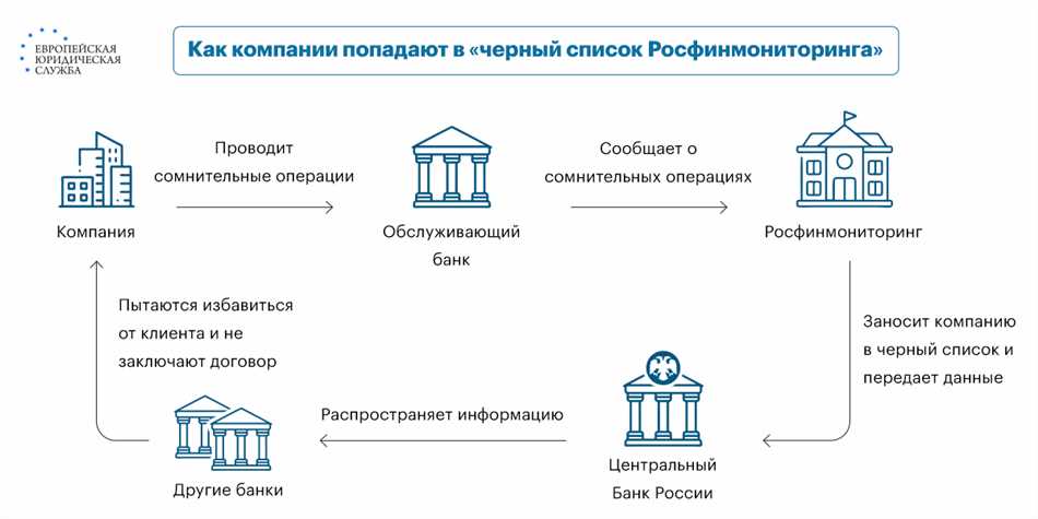 Что такое Росфинмониторинг?