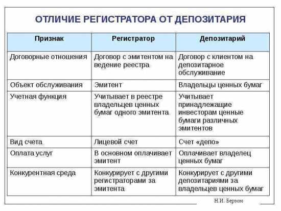 Преимущества открытия счета депо