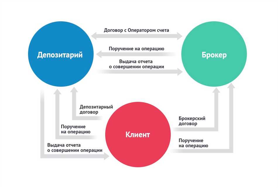 Зачем нужен счет депо?