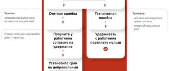 Счетная ошибка при начислении пособия: что это такое и как ее избежать