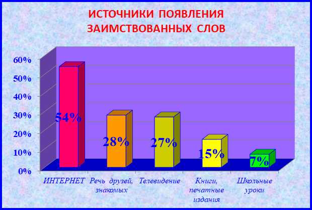 Примеры использования сейма