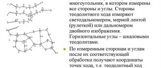 Съемочное обоснование в геодезии: объяснение сущности и его роль