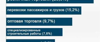 Что такое сфера бизнеса: основные понятия и принципы