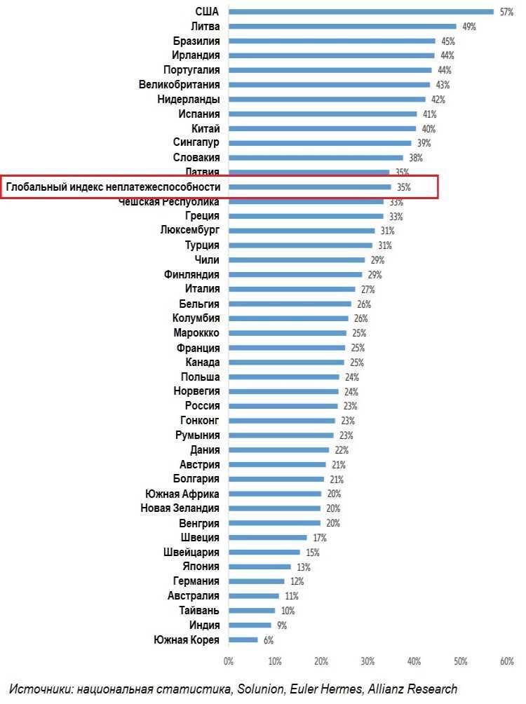 Определение сферы бизнеса