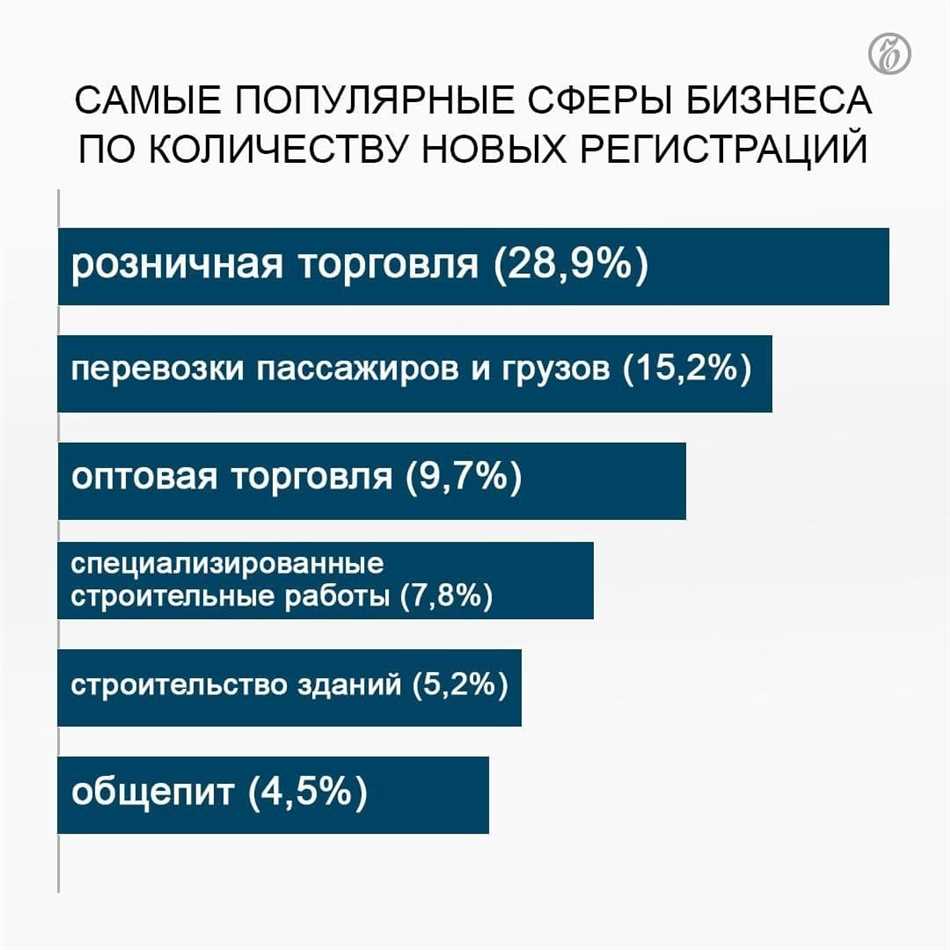 Что такое сфера бизнеса: основные понятия и принципы