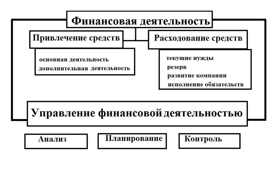 4. Финансовые рынки