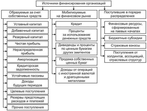 2. Банки