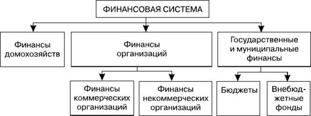 Что такое сфера финансовой деятельности?