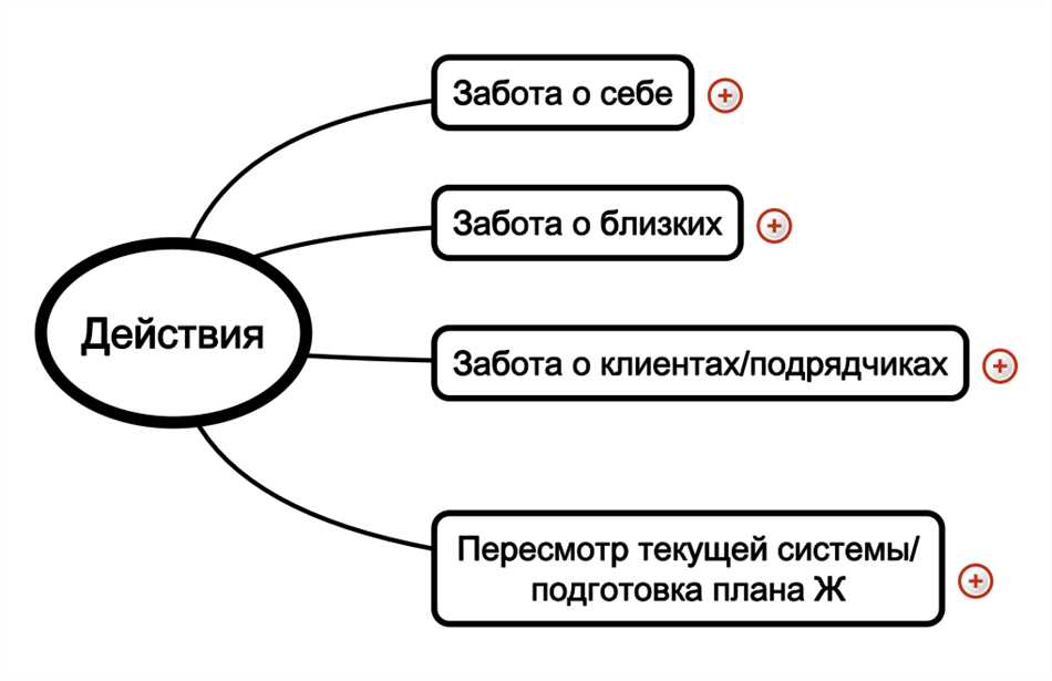 Определение сферы влияния