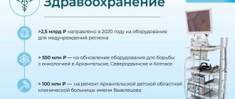 Суть сферы здравоохранения и ее значение для общества