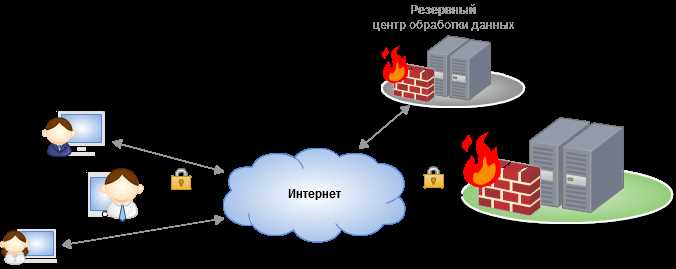 Что такое система Цербер и как она работает