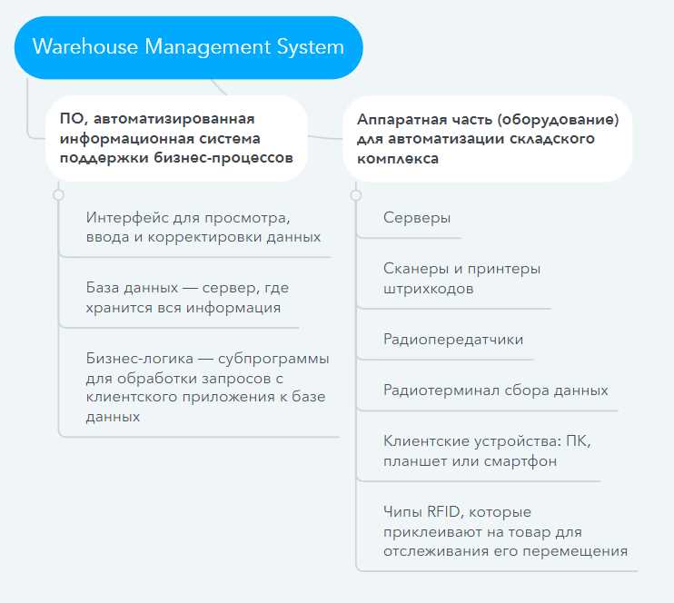 4. Контроль посещаемости