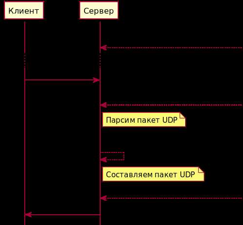 Что такое сличение и как оно работает?