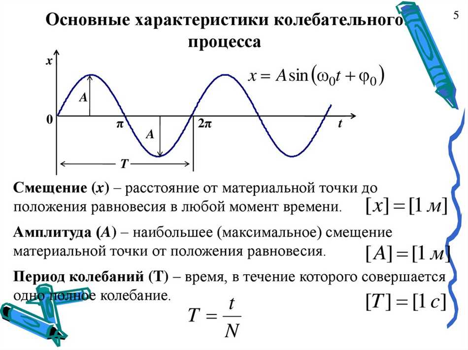 Колебательные движения точки. Характеристика колебаний смещение. Механические колебания характеристики колебательного движения. Колебания. Основные характеристики колебаний. Основные характеристики колебательного процесса.