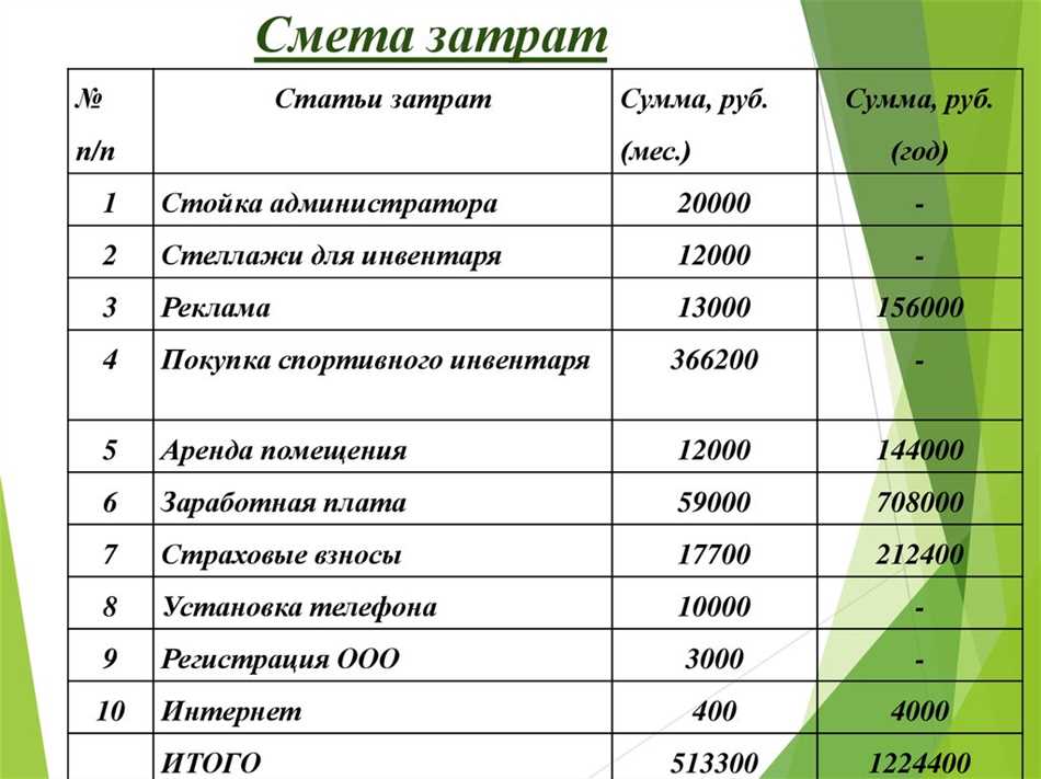 Смена затрат на производство. Смета затрат. Затраты на мероприятие. Смета затрат образец. Смета мероприятия.