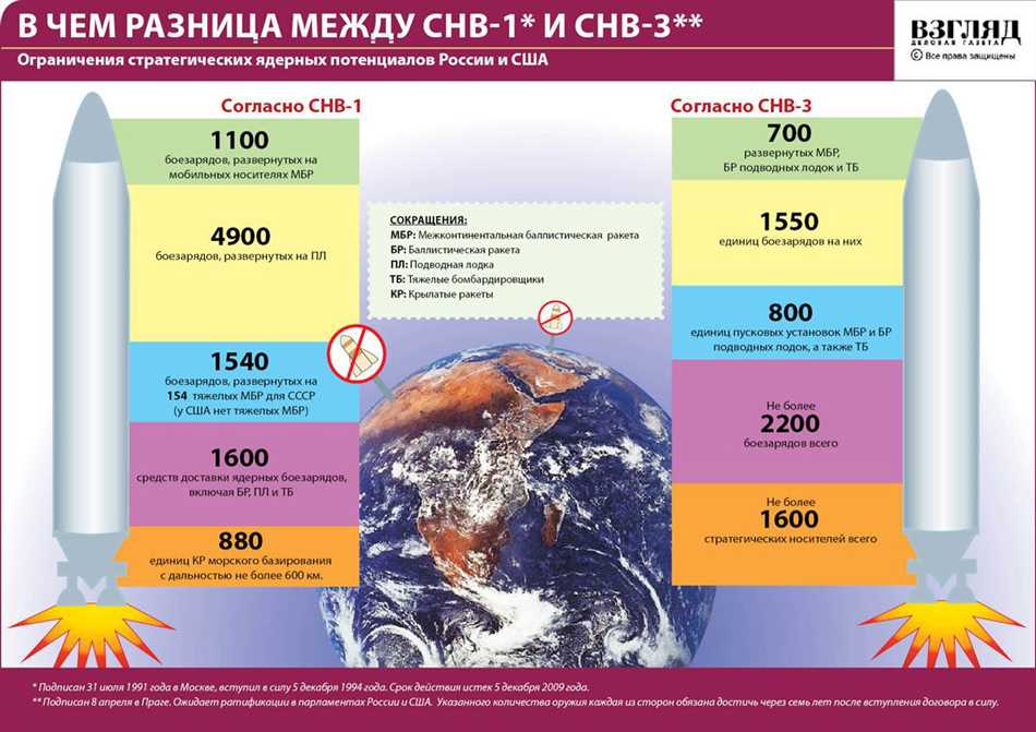 Предыстория создания СНВ-3