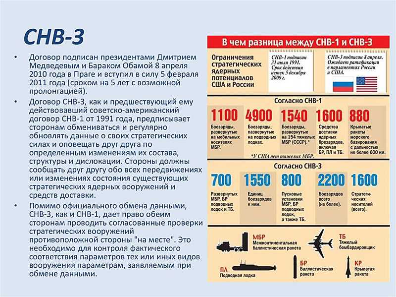 Перспективы развития СНВ-3