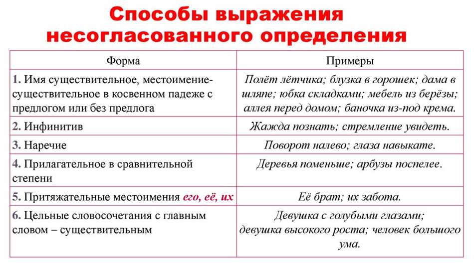 Несогласованное определение выраженное инфинитивом