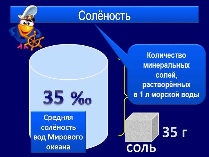 Что такое соленость в географии 6 класс определение