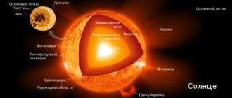 Что такое солнце: определение и характеристики