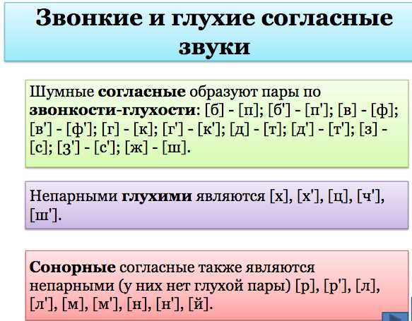 Раздел 3. Примеры сонорных звуков