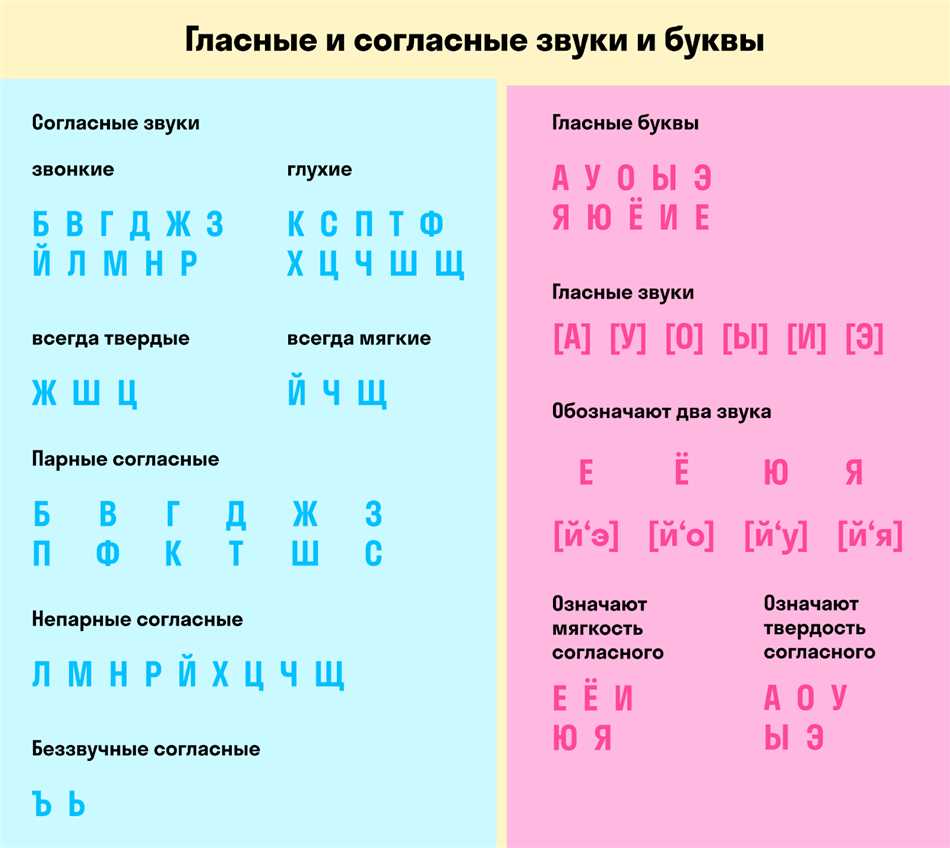 Раздел 1: Определение сонорных звуков