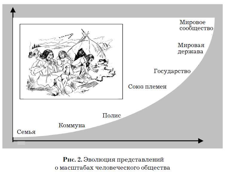 Что такое сообщество: определение