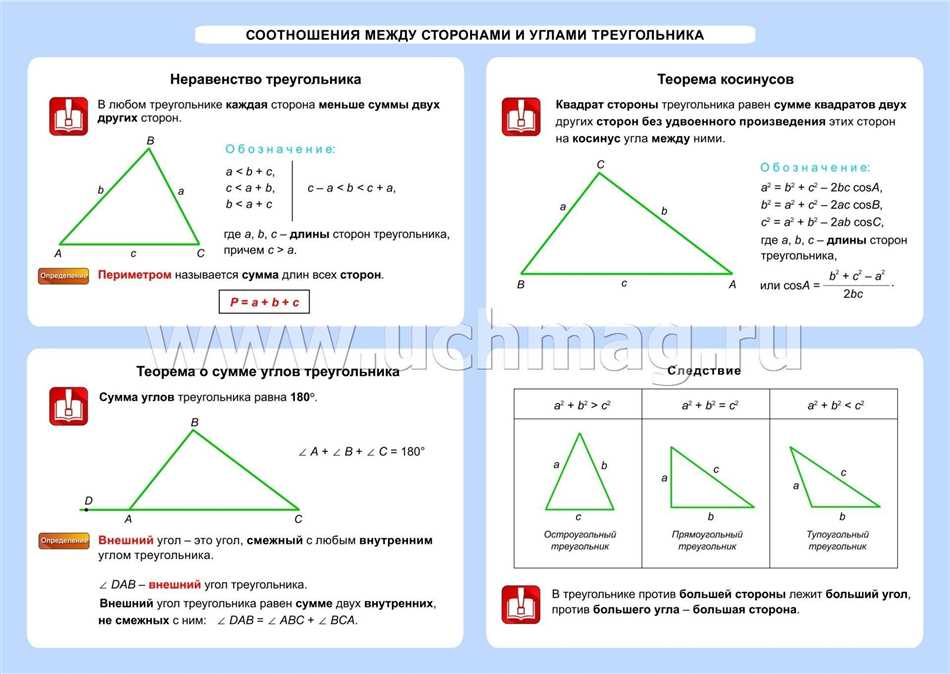 Свойства соотношения