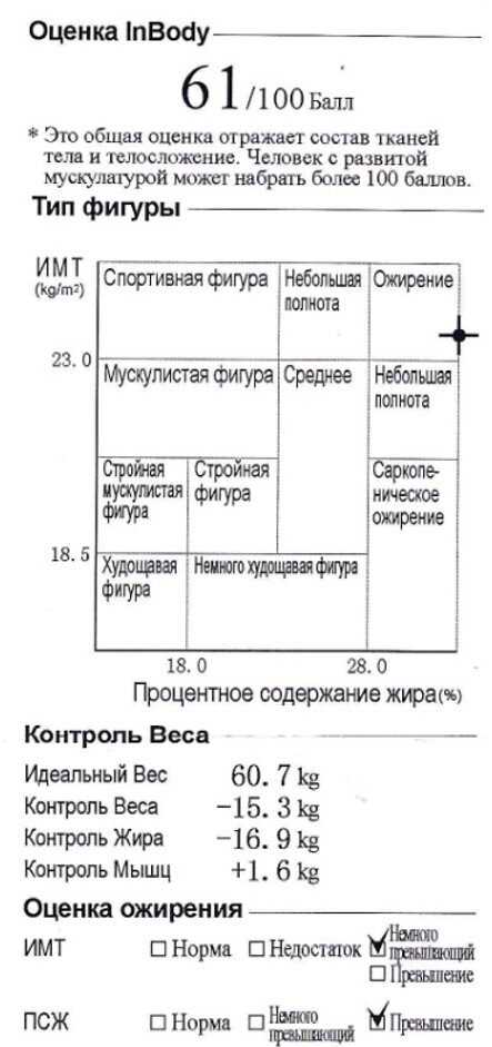 Что такое соотношение ВКЖ ОКЖ?