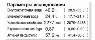 Что такое соотношение ВКЖ ОКЖ - понимание и значение