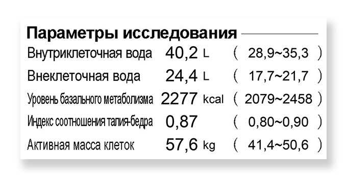 Что такое соотношение ВКЖ ОКЖ