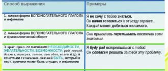 Что такое составное именное сказуемое в русском языке - самые важные особенности