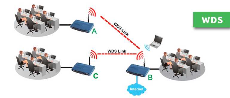 Что такое состояние Wds