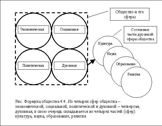 Политика, как социальное явление