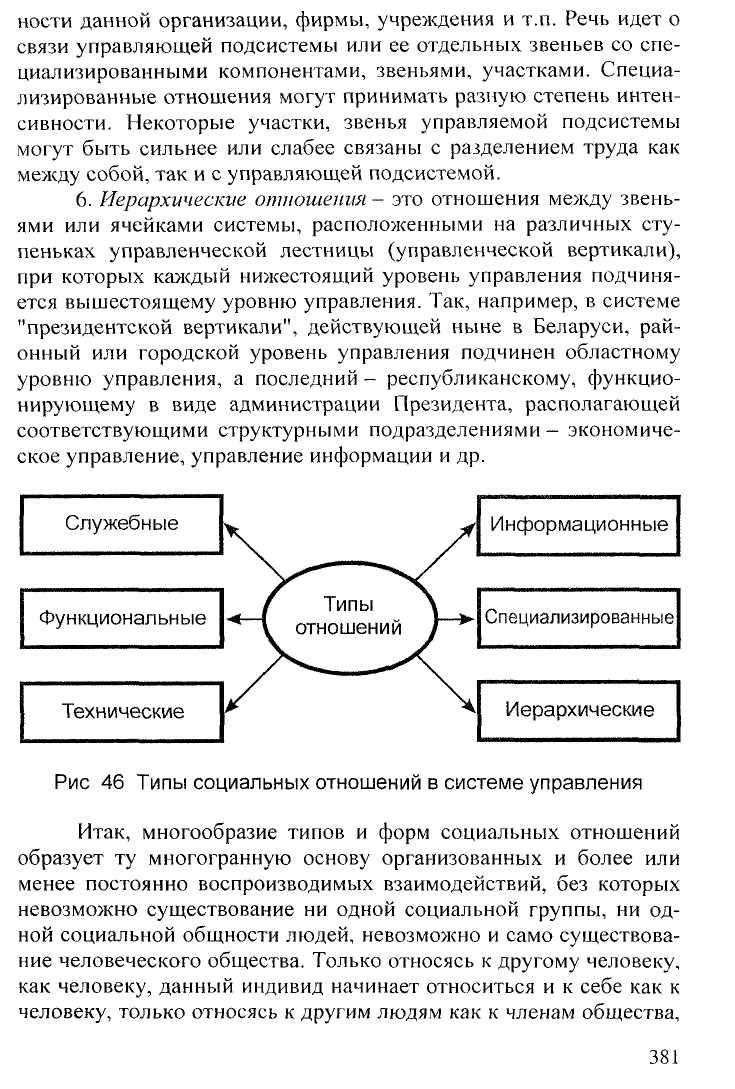 Создание, изменение и удаление отношения