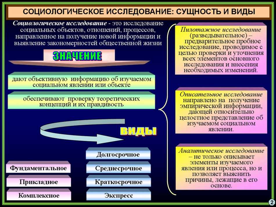 Что такое социологические методы исследования и какие их виды вамизвестны