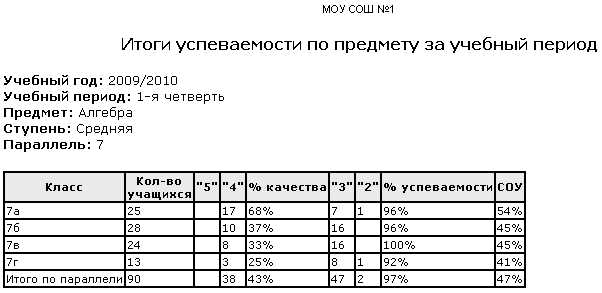 Значение социализации детей в школе