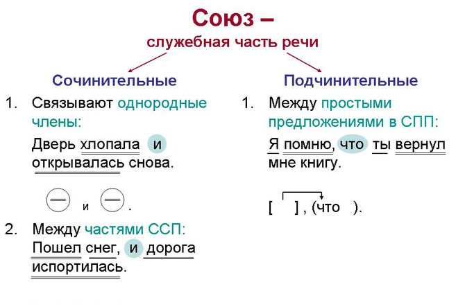 Определение: Что такое союз?