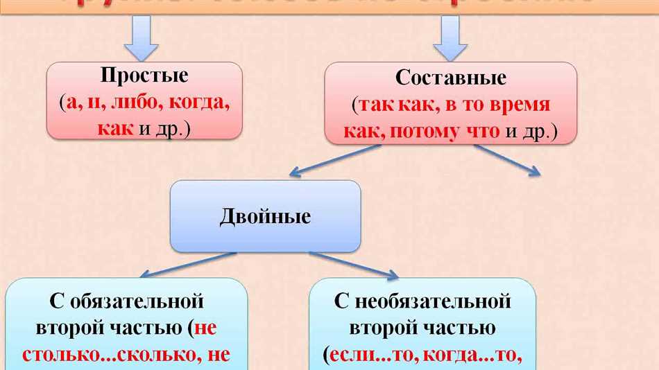 Что такое союз кратко