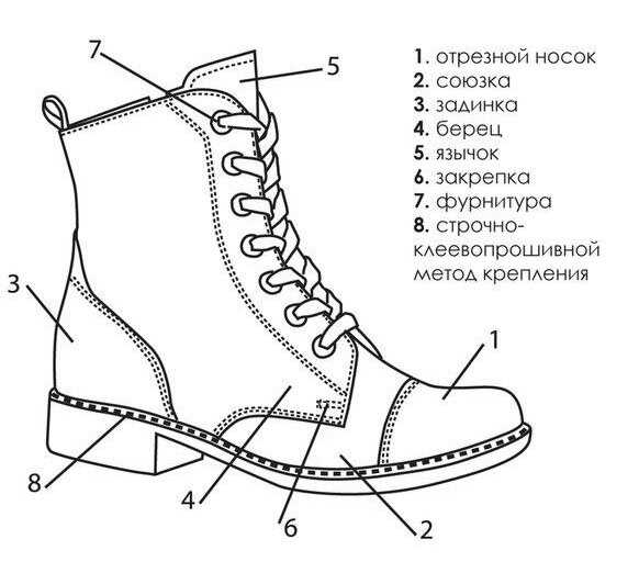 Что такое союзка в обуви